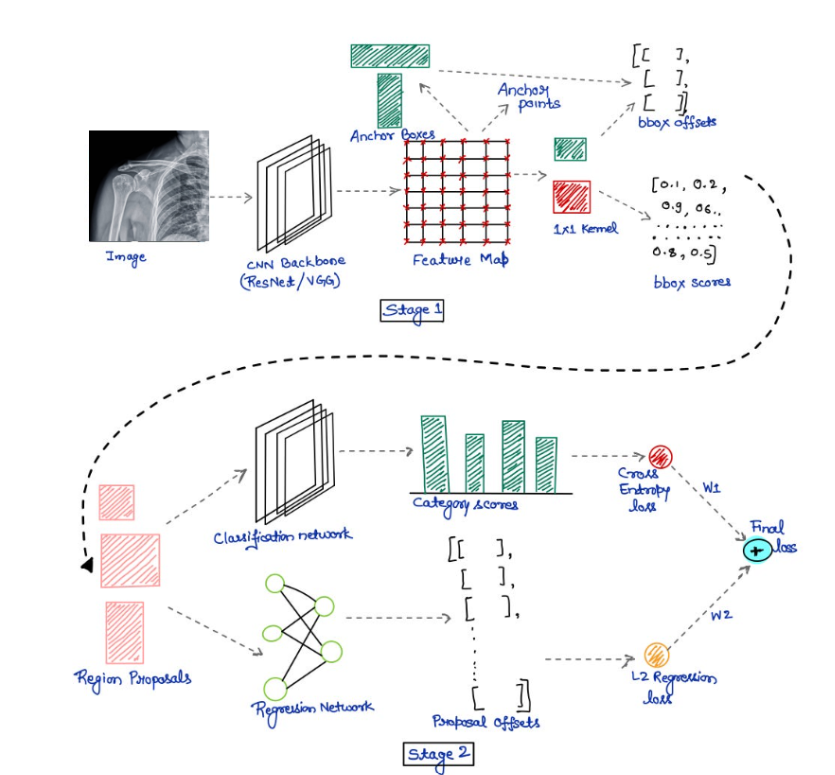 Shoulder Fracture Detection Ensemble — 論文の図版