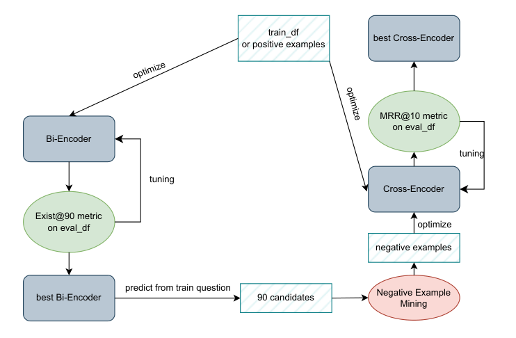 Optimizing Legal Document Retrieval in Vietnamese with Semi-Hard Negative Mining — 論文の図版
