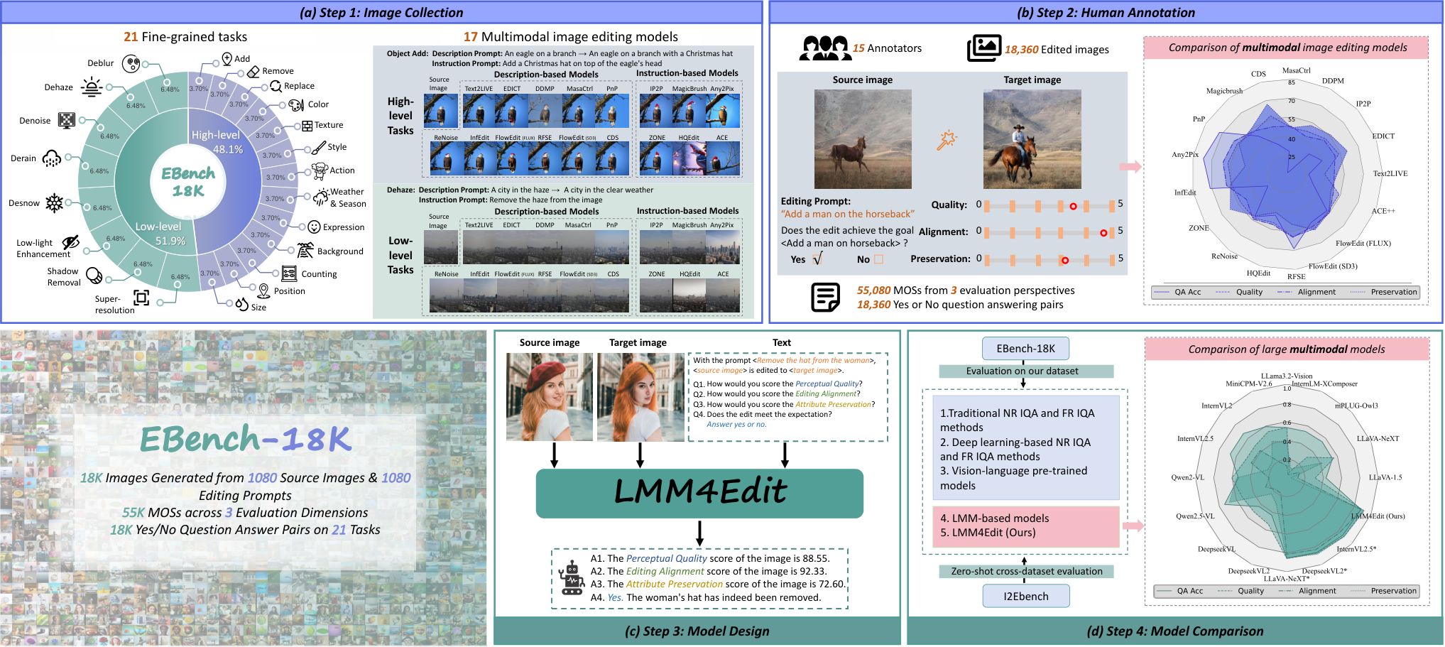 LMM4Edit — 論文の図版