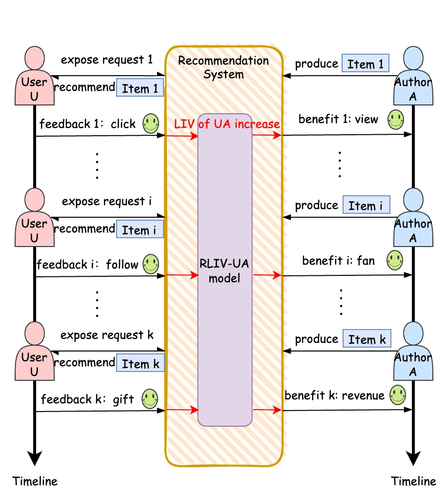 RLIV-UA — 論文の図版