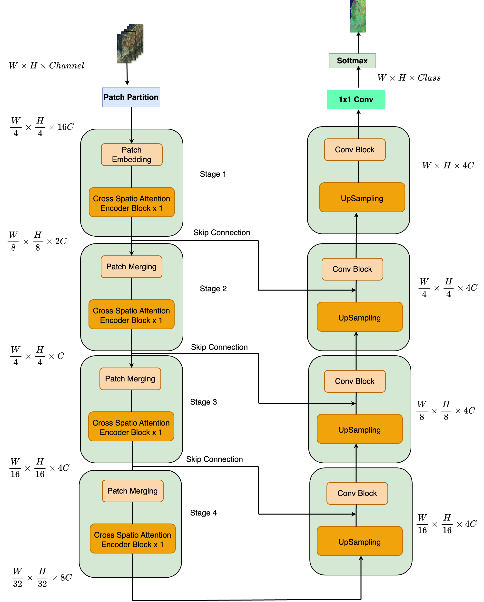 Cross Spatial Temporal Fusion (CSTF) — 論文の図版