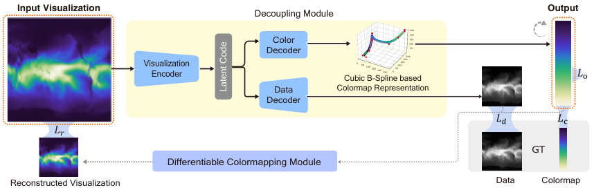 Self-Supervised Continuous Colormap Recovery — 論文の図版