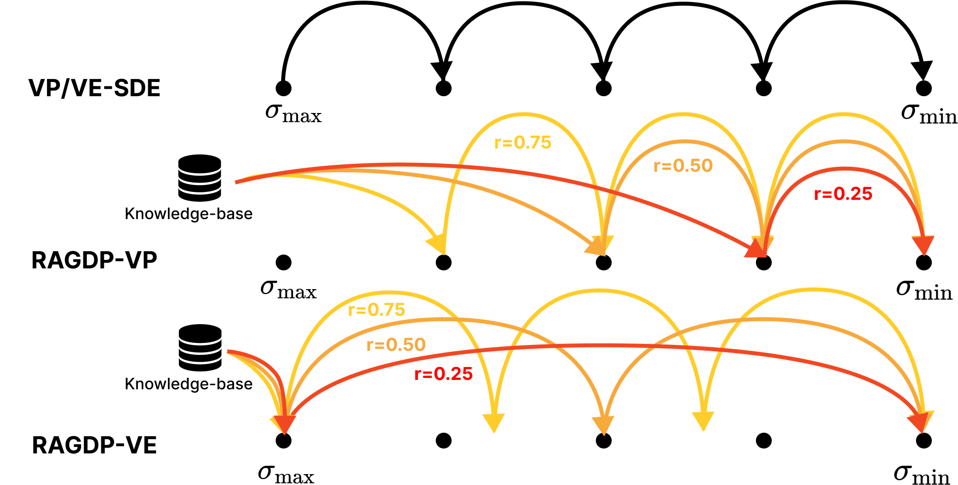 RAGDP — 論文の図版