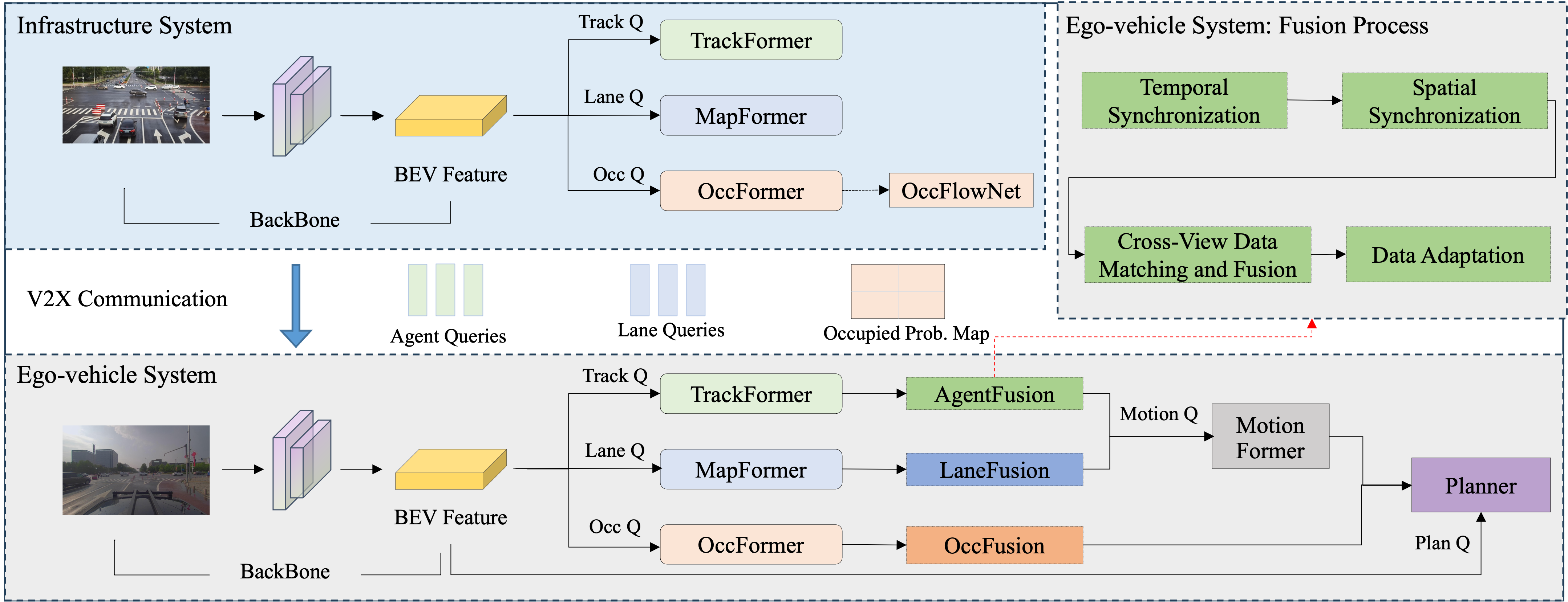 End-to-End V2X Cooperation Challenge — 論文の図版