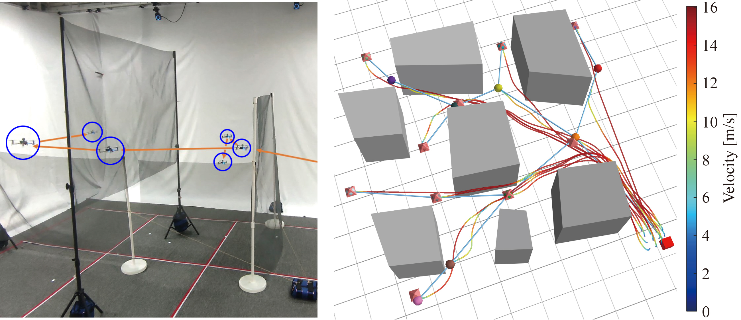 Multi-UAV Deployment with LOS Connectivity — 論文の図版