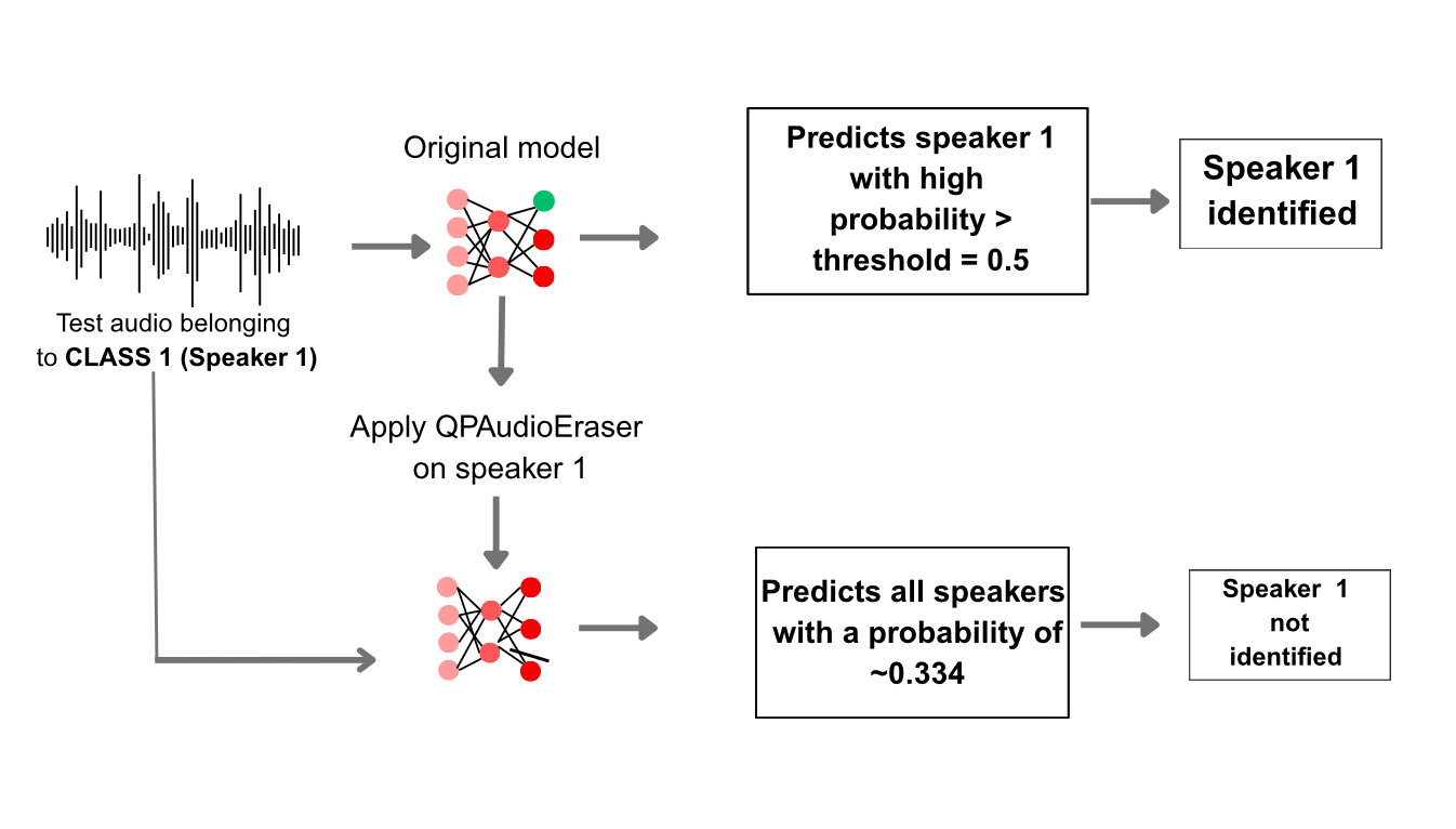 QPAudioEraser — 論文の図版