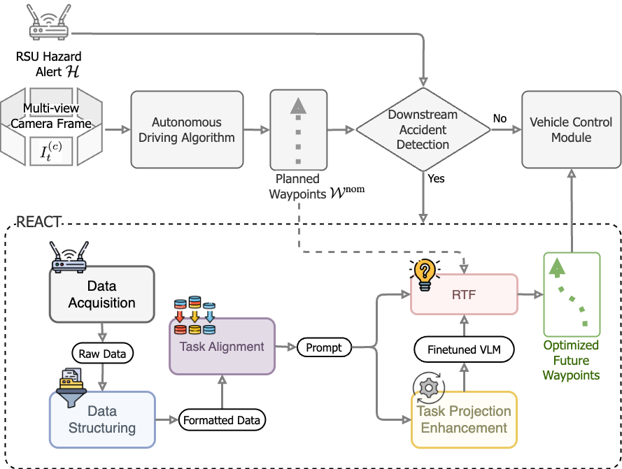 REACT — 論文の図版
