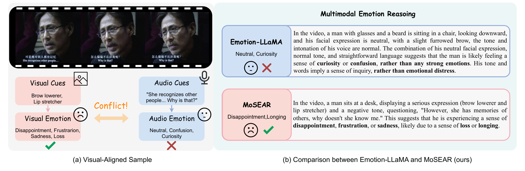MoSEAR — 論文の図版