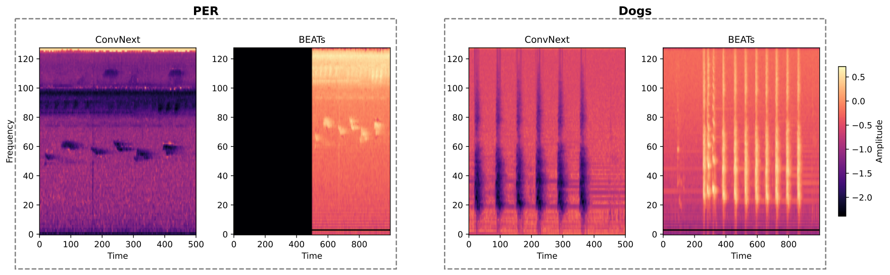 Foundation Models for Bioacoustics — 論文の図版