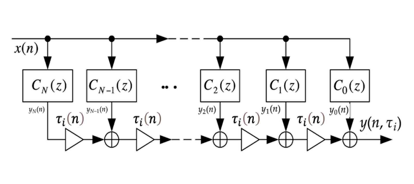 Yang’s Motion Spatio-Temporal Sampling Reconstruction — 論文の図版