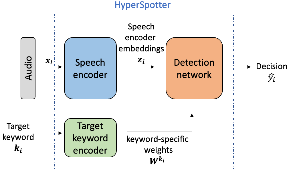 HyperSpotter — 論文の図版