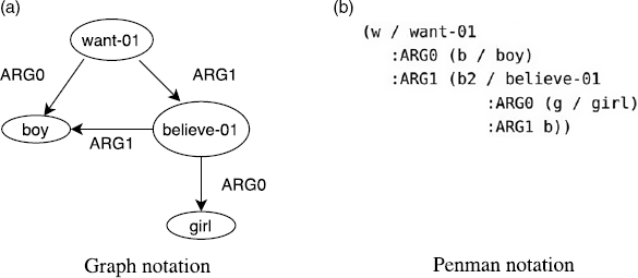 LoRA Fine-Tuning for AMR Parsing — 論文の図版