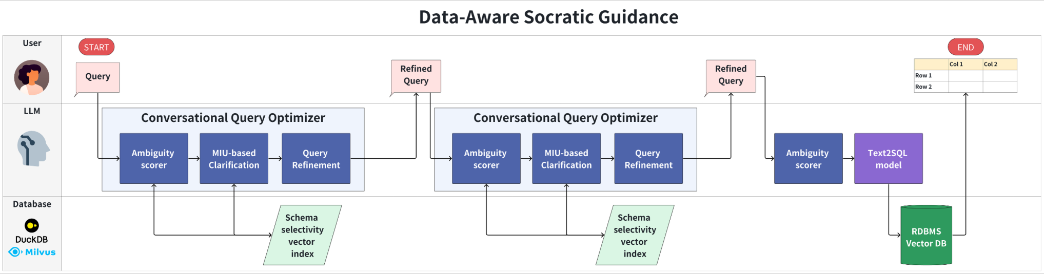 Data-Aware Socratic Guidance (DASG) — 論文の図版