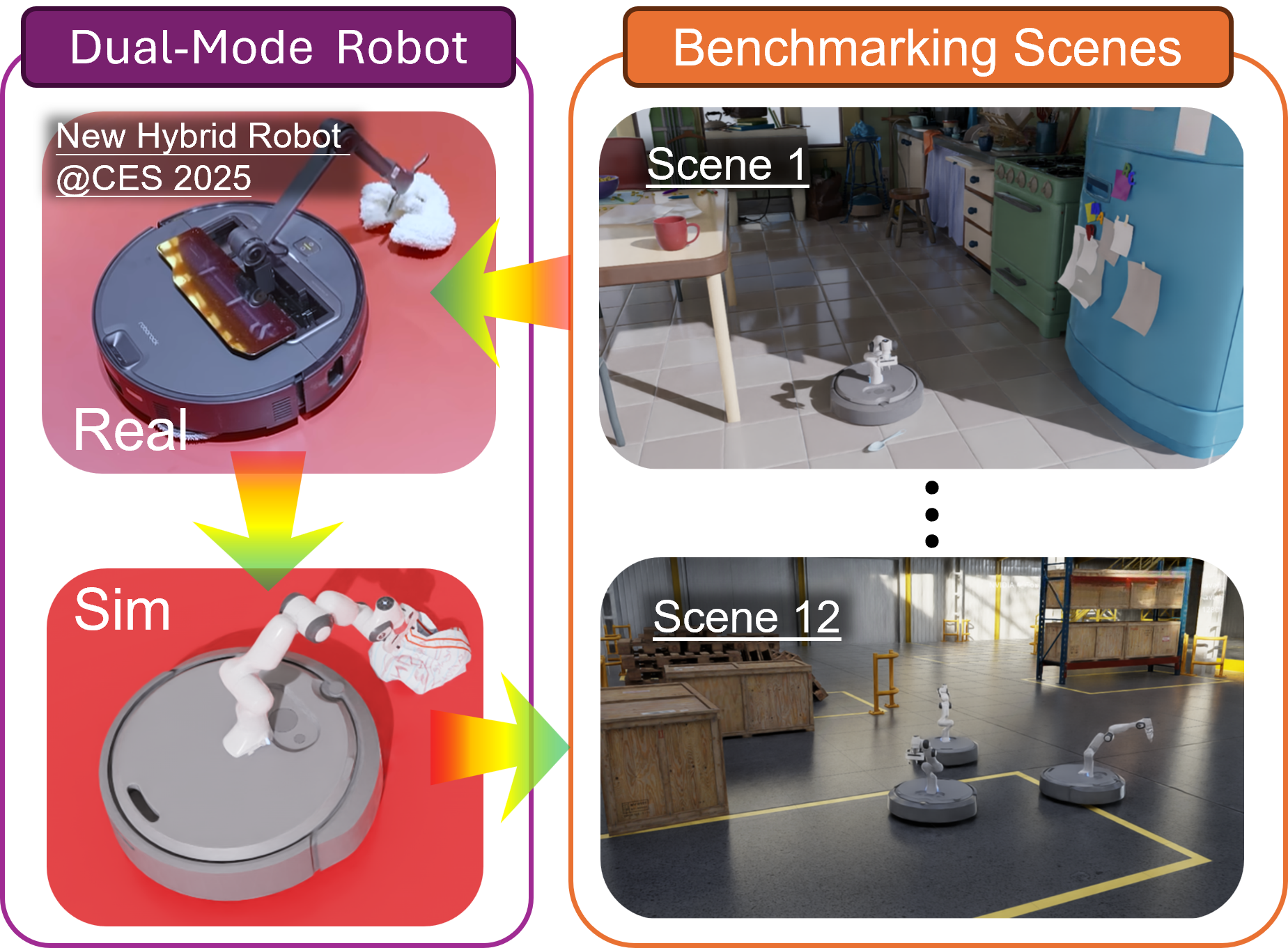 CleanUpBench — 論文の図版