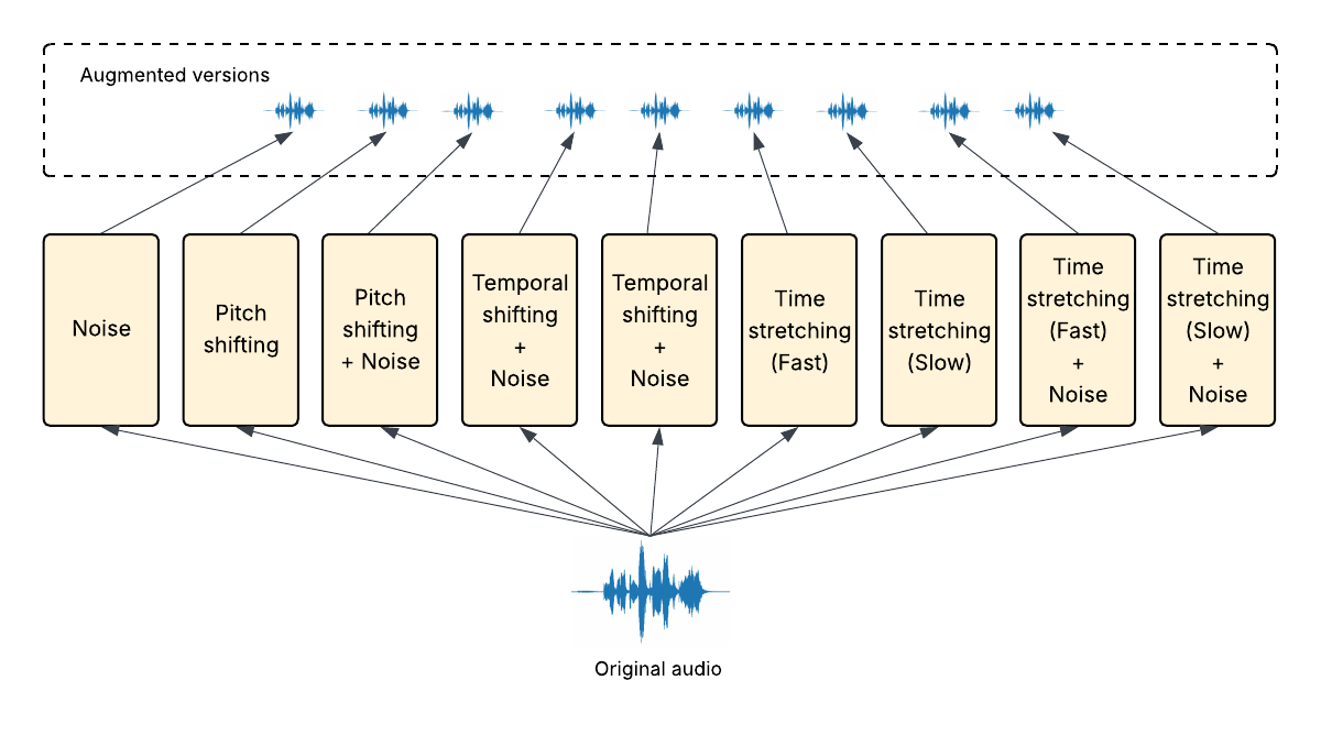 EmoAugNet — 論文の図版
