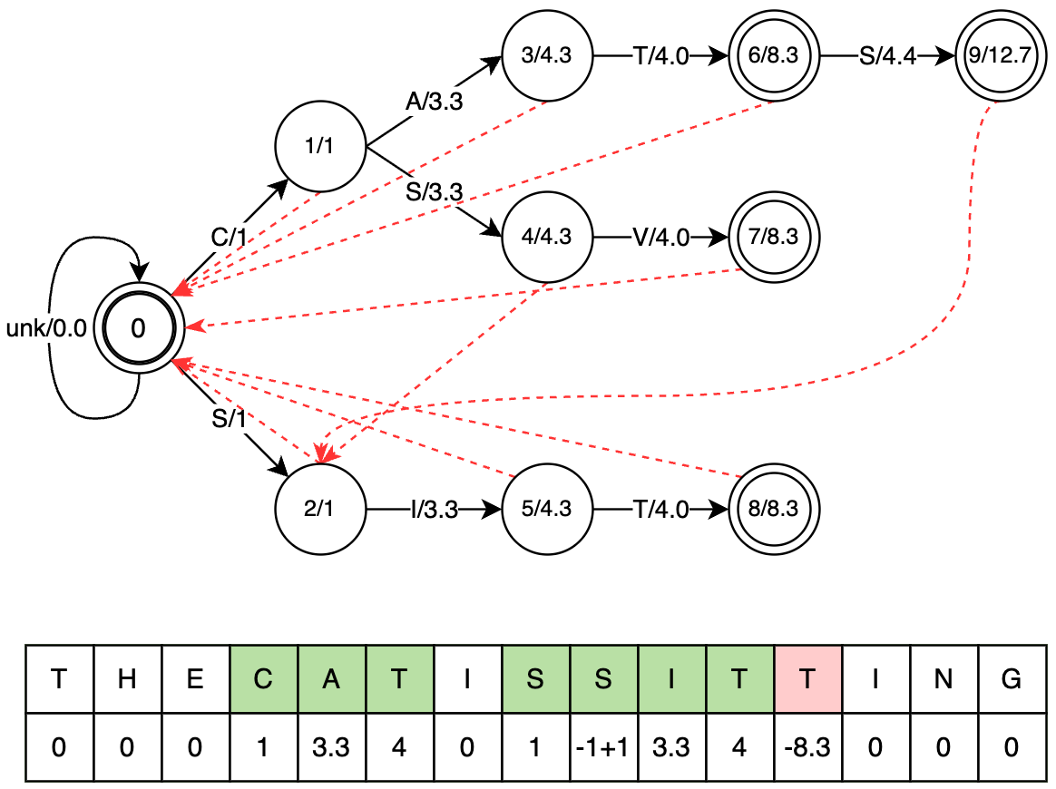 TurboBias — 論文の図版