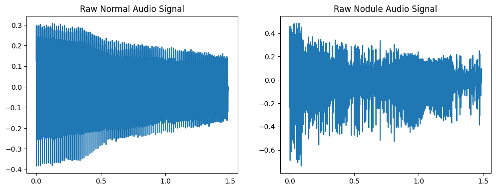 Voice Pathology Detection Using Phonation — 論文の図版