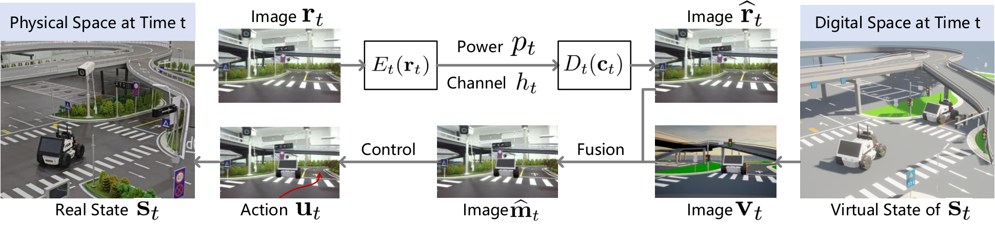 Gaussian Splatting Cross-Layer Optimization — 論文の図版