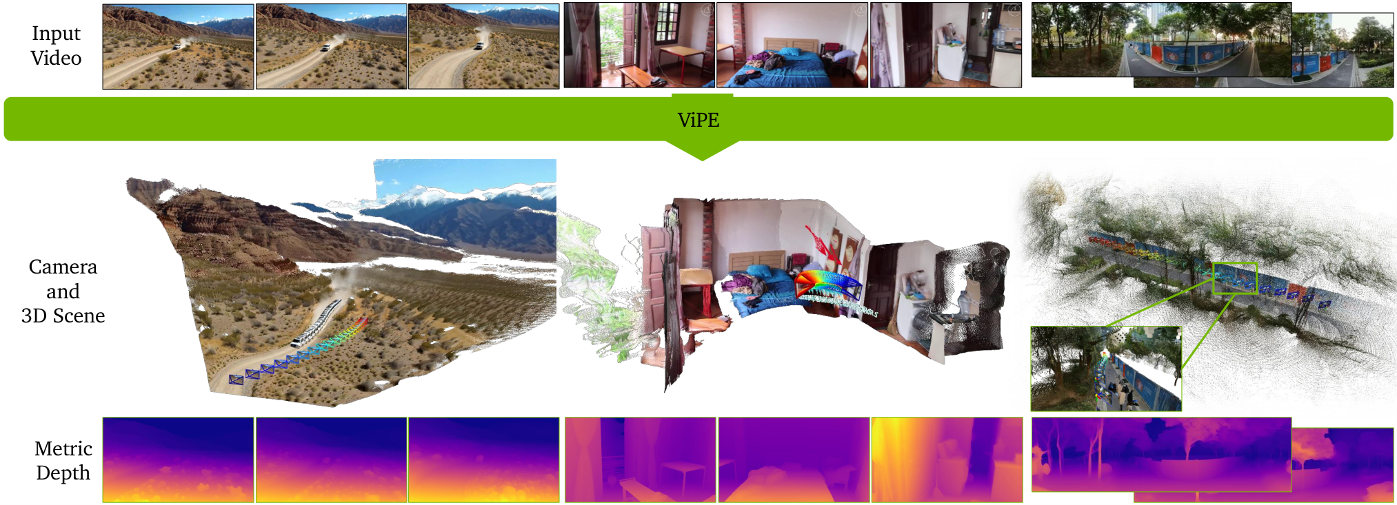 ViPE — 論文の図版