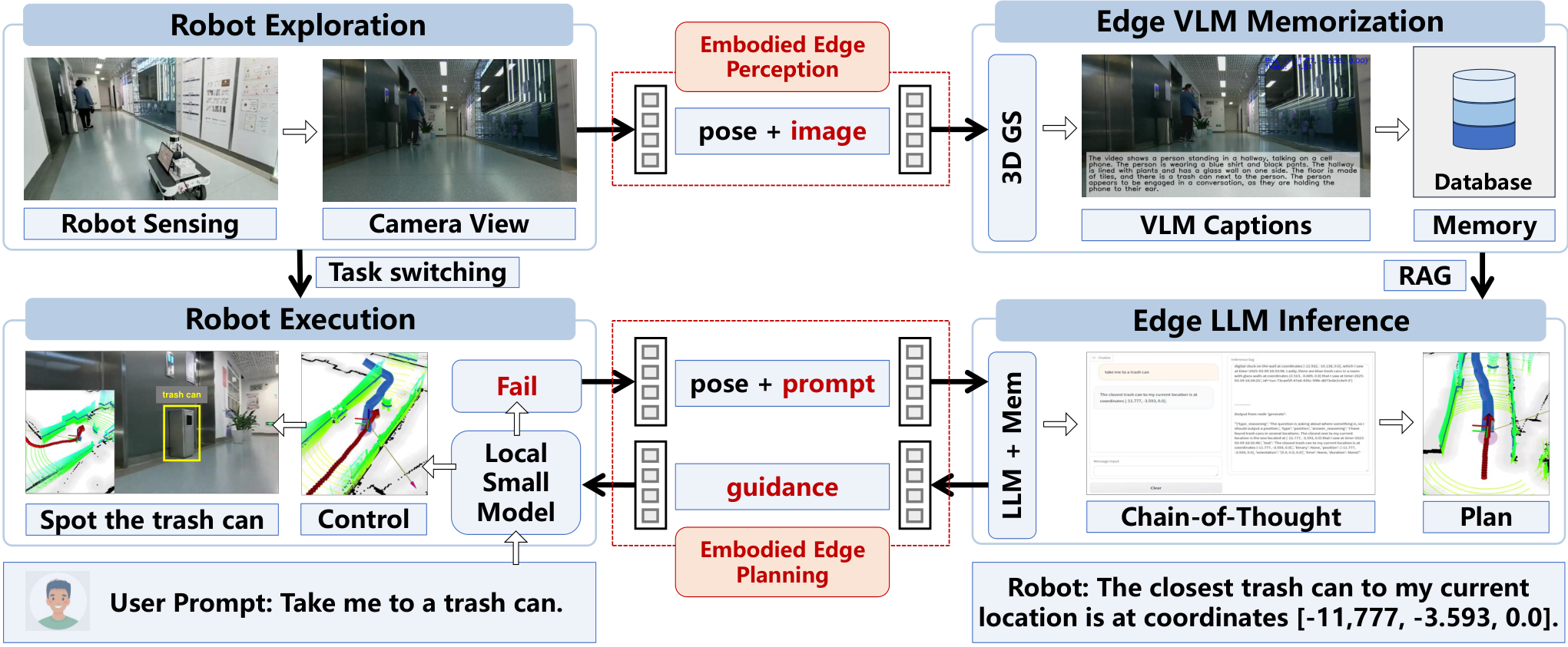Near-Field Embodied Edge Intelligence (NEEI) — 論文の図版