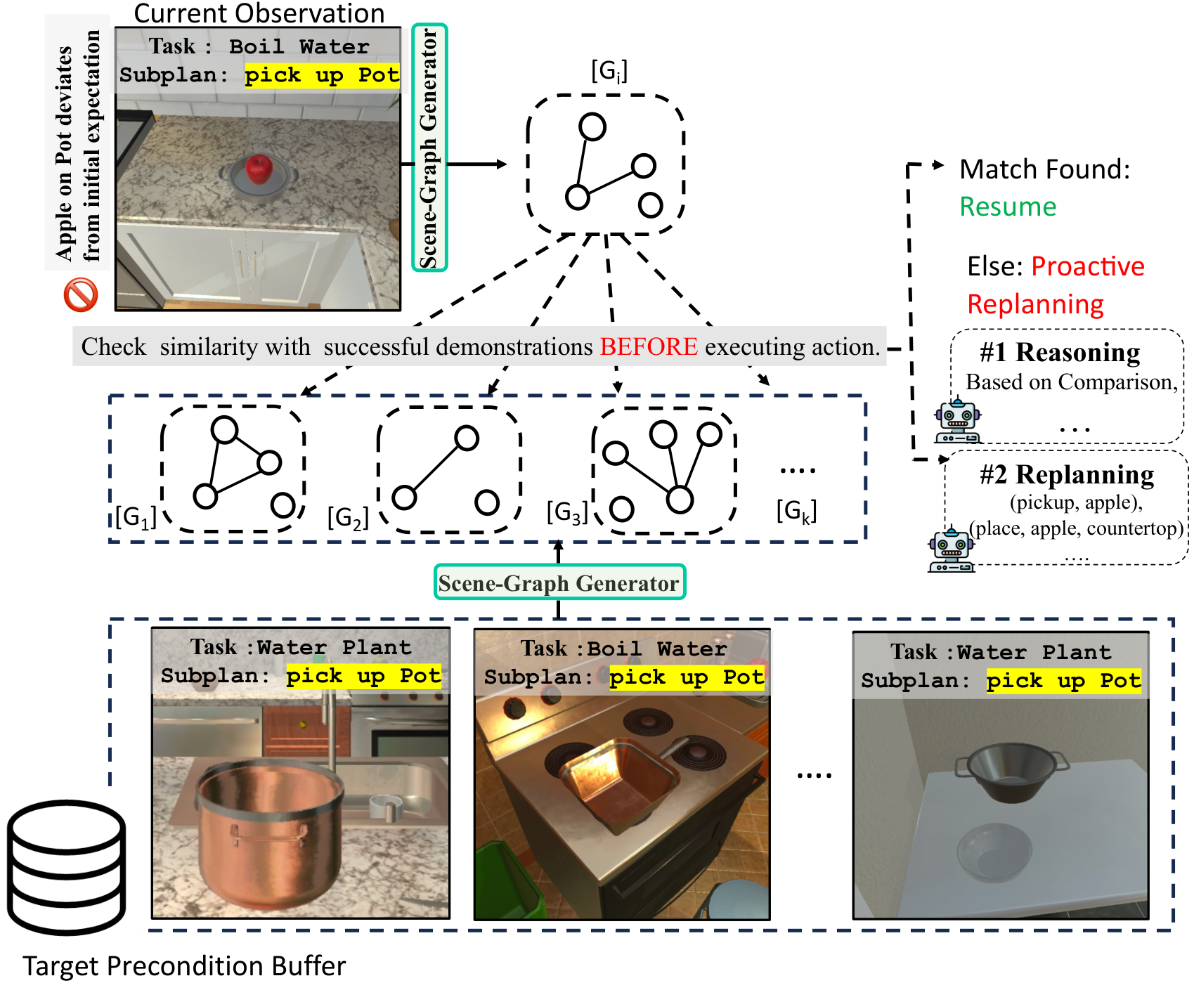 Scene Graph-Guided Proactive Replanning — 論文の図版