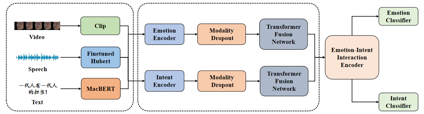 Fosafer System — 論文の図版