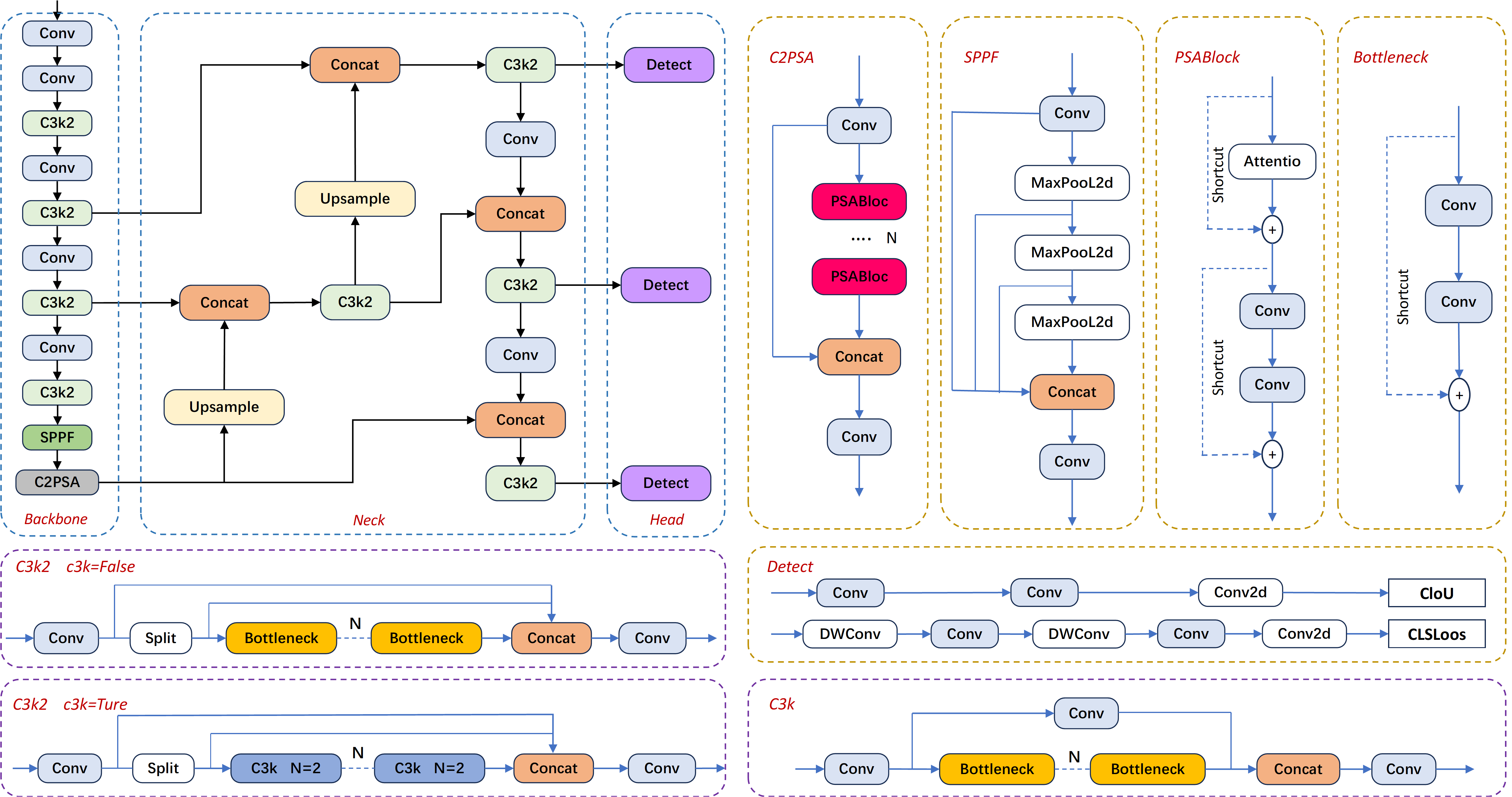 YOLOv11-KW-TA-FP — 論文の図版