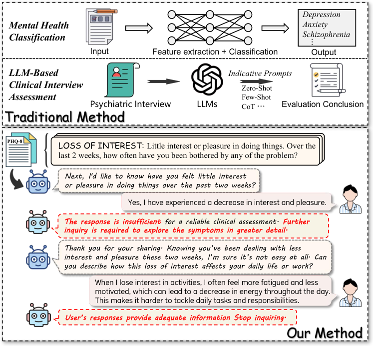 AgentMental — 論文の図版