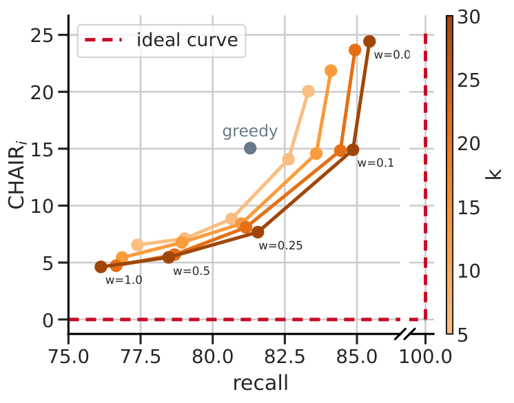 Multimodal Reward-Guided Decoding (MRGD) — 論文の図版
