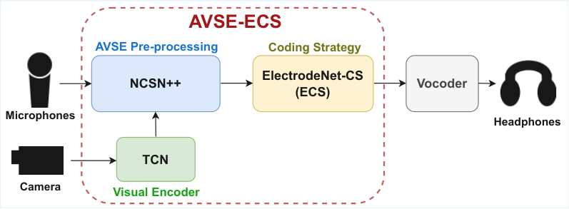 AVSE-ECS — 論文の図版