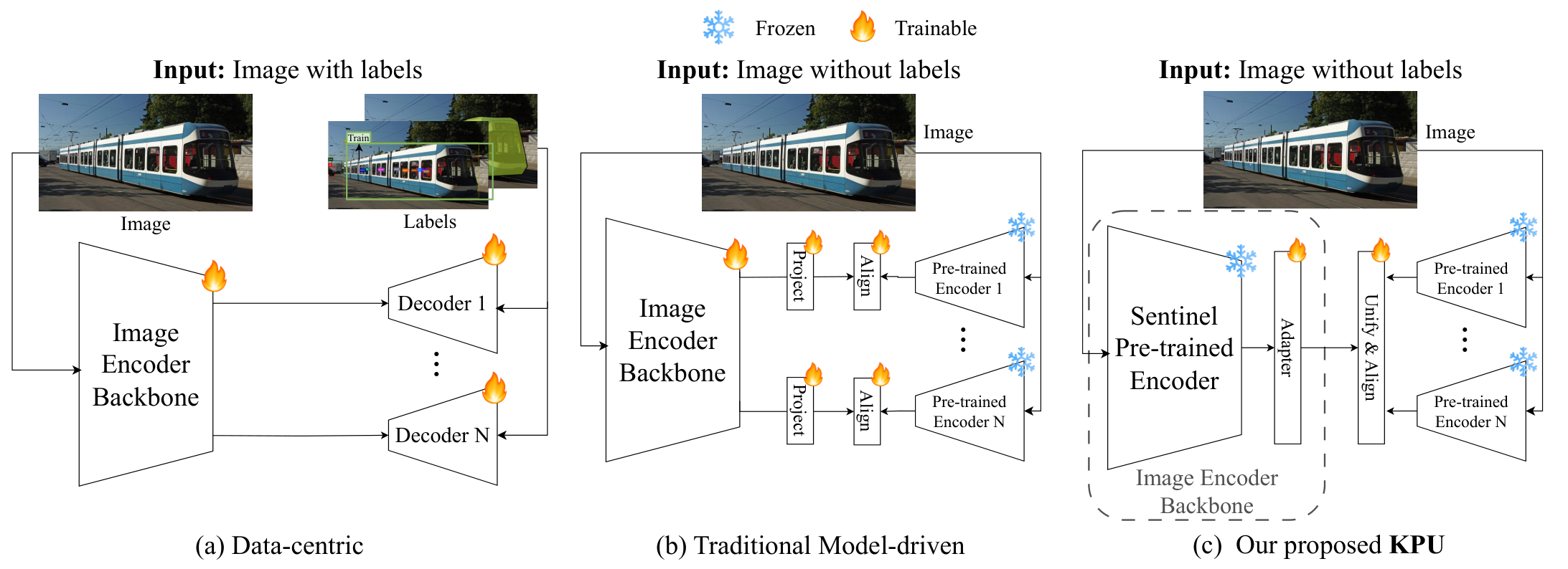 Knowledge Preservation and Unification (KPU) — 論文の図版
