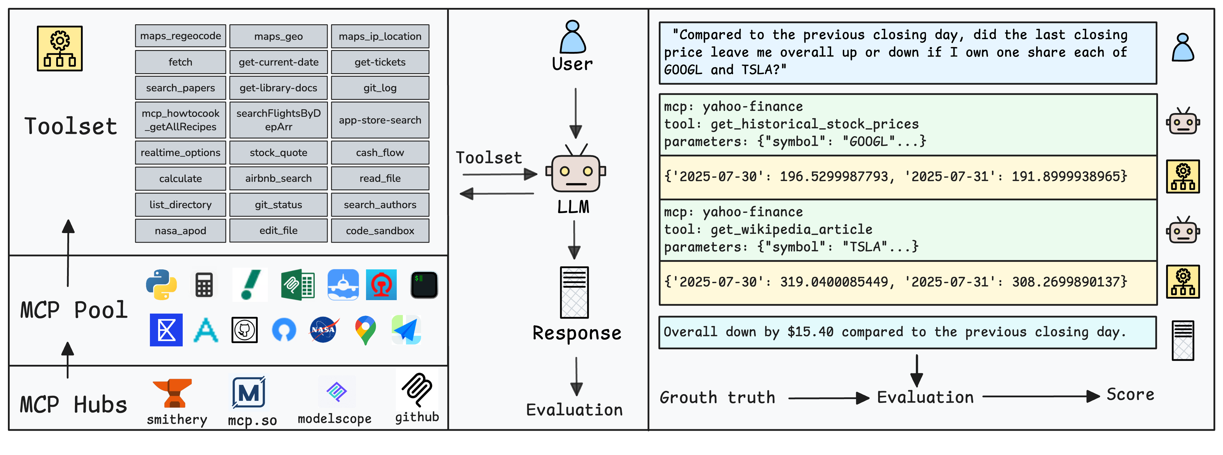 MCPVerse — 論文の図版