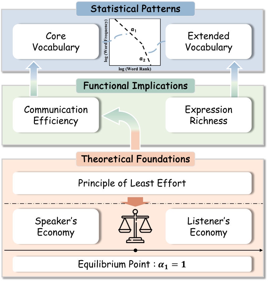 Term-Based Retrieval Source Preference Analysis — 論文の図版