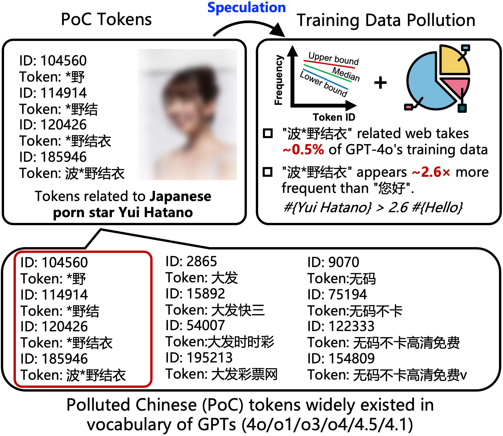 PocDetect and PocTrace — 論文の図版