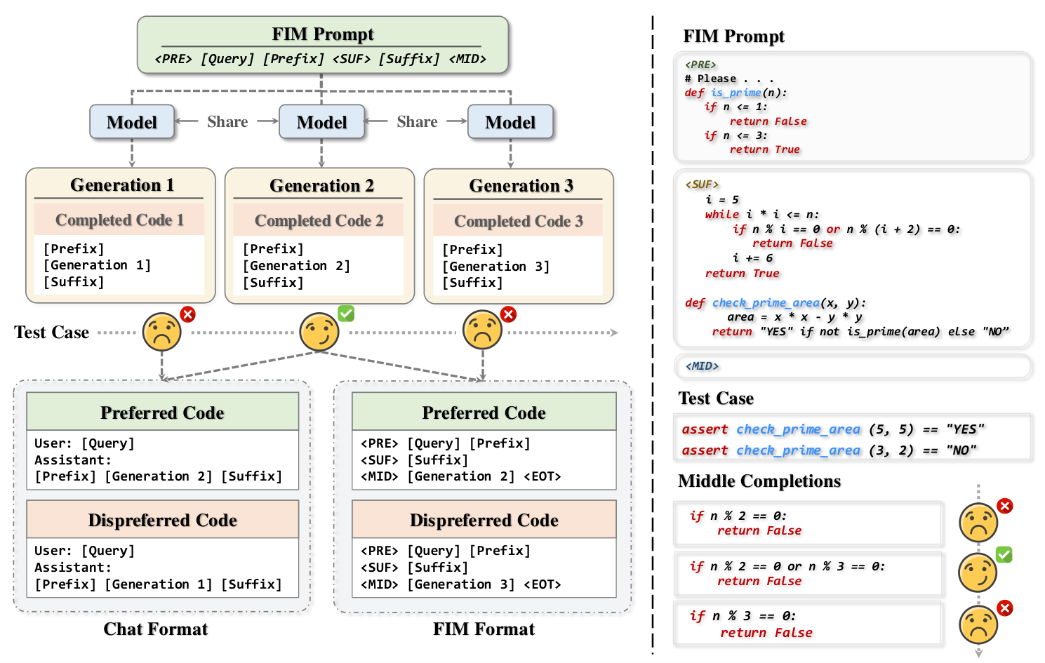StructureCoder — 論文の図版