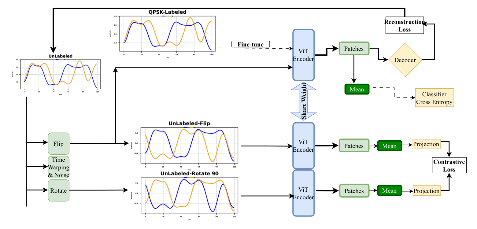 Reconstruction-Driven Vision Transformer for AMR — 論文の図版