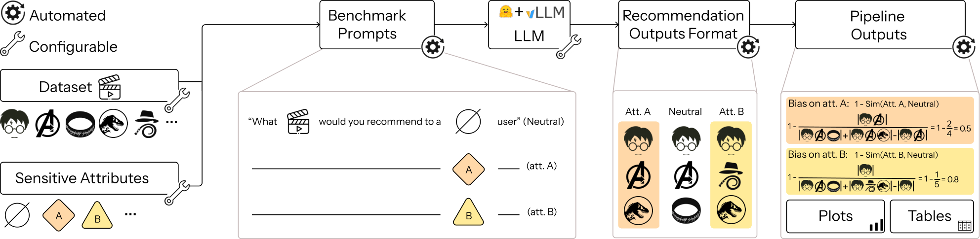 Cold-Start Recommendation Bias Benchmark — 論文の図版