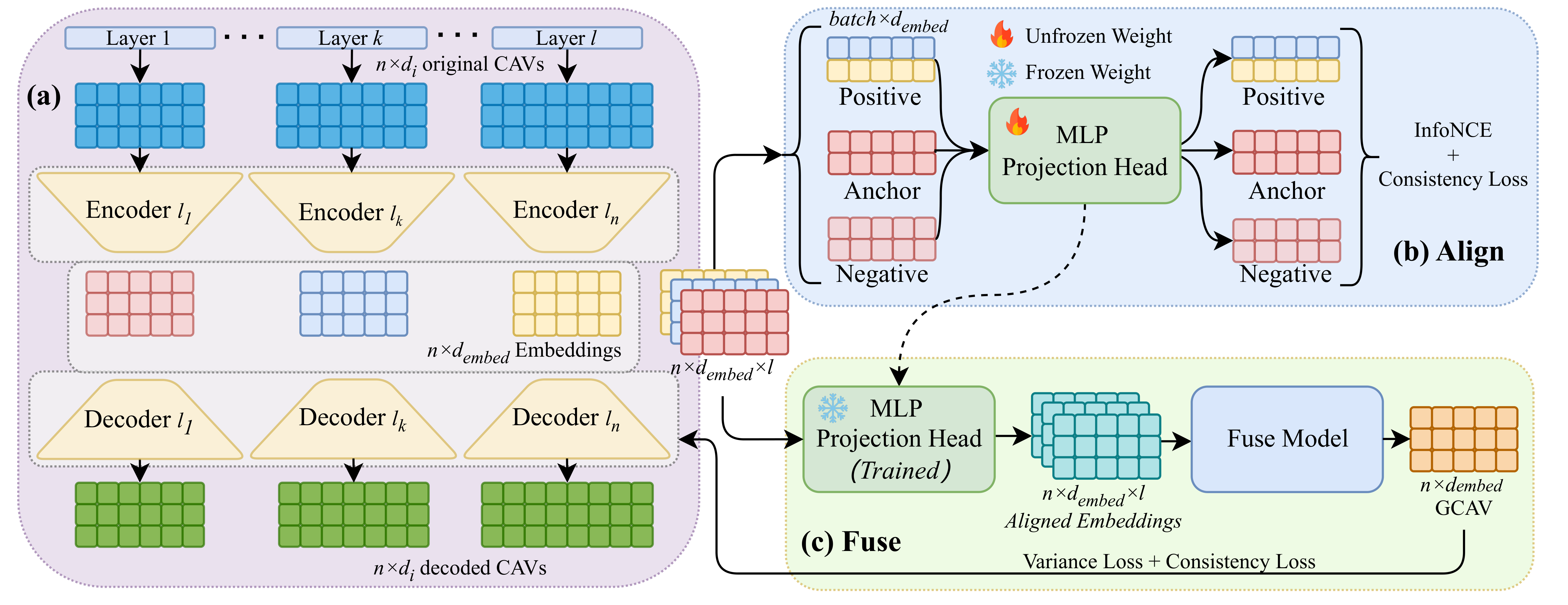 GCAV — 論文の図版