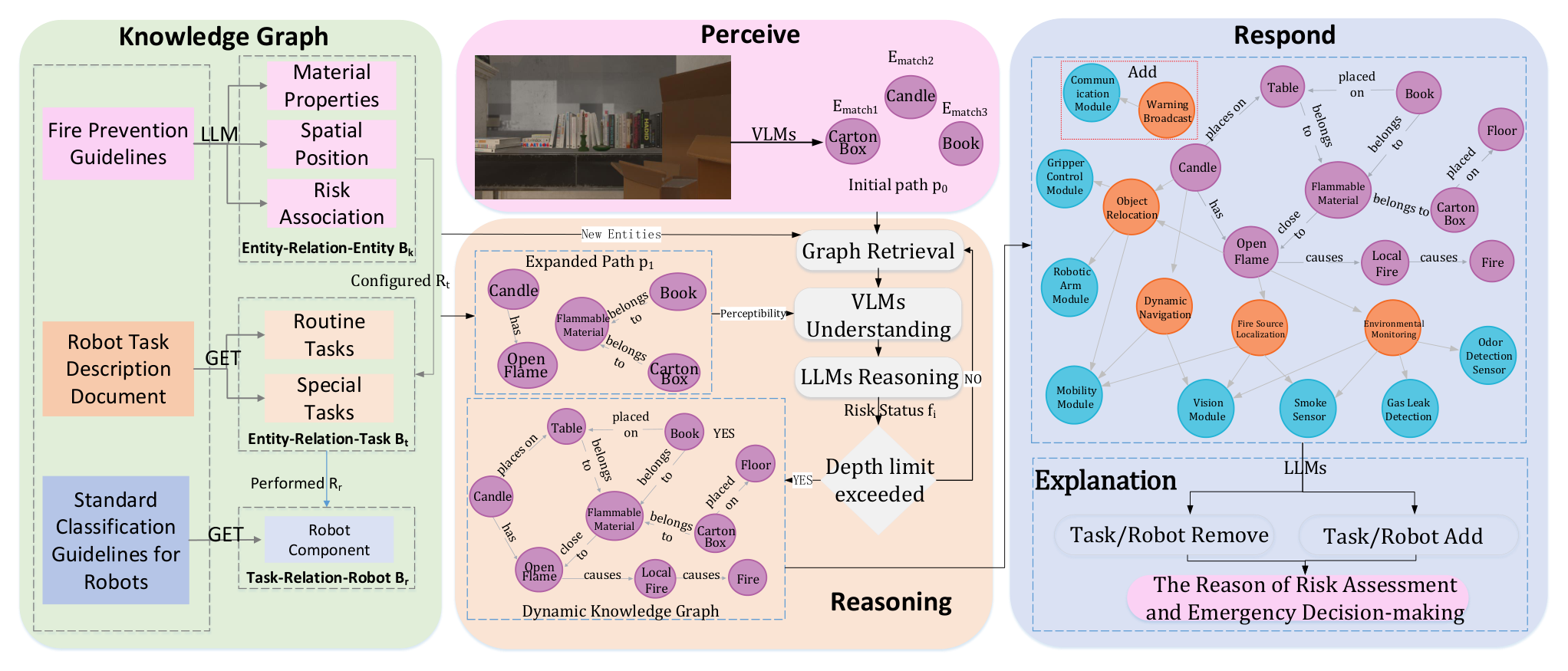 Insights-on-Graph (IOG) — 論文の図版