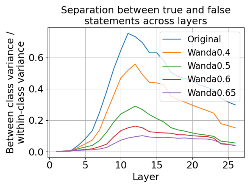 Truthful Pruning aligned by Layer-wise Outliers (TPLO) — 論文の図版