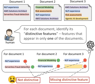 DiFBench — 論文の図版