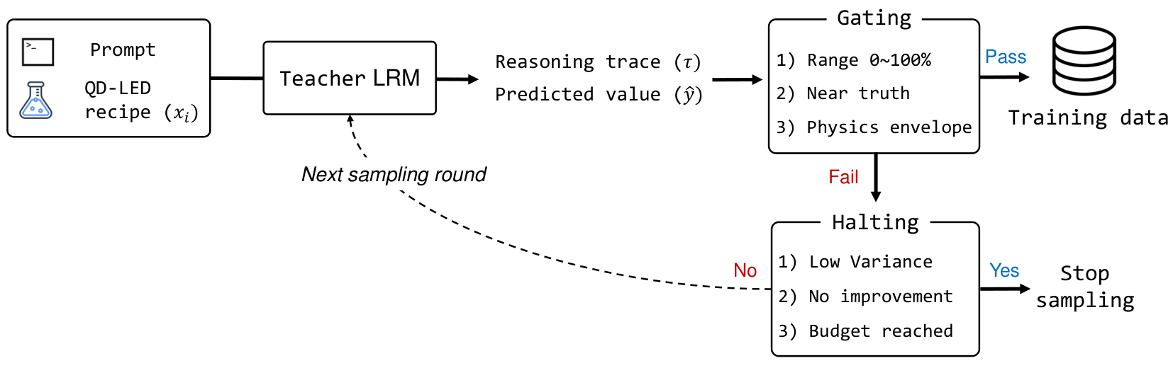 Physics-aware Rejection Sampling (PaRS) — 論文の図版