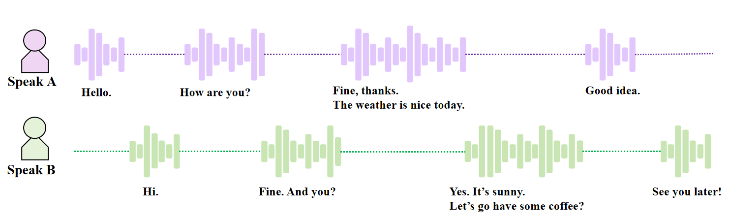 Full-Duplex Conversational Speech Datasets — 論文の図版