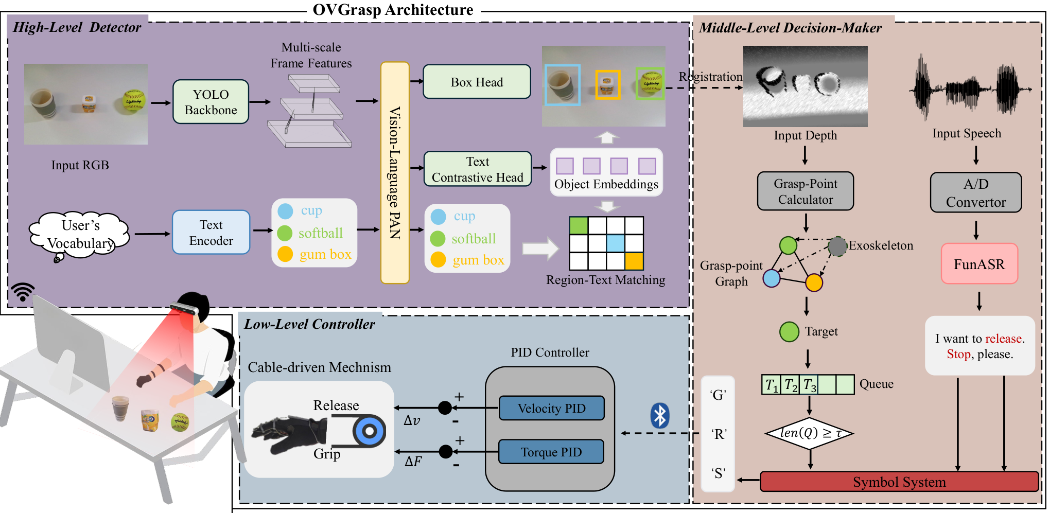 OVGrasp — 論文の図版