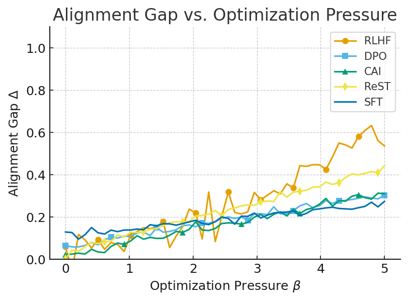 Alignment Gap and MAPS — 論文の図版