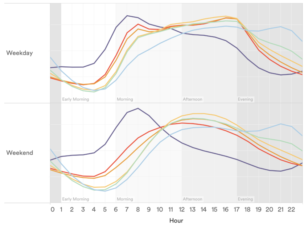Calibrated Recommendations with Contextual Bandits — 論文の図版