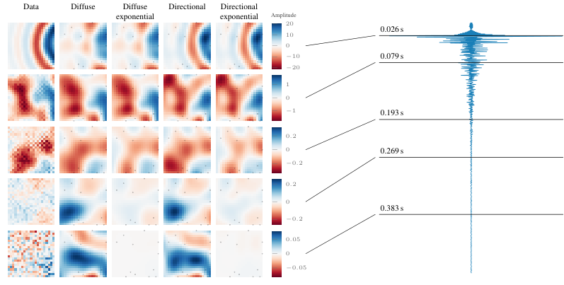 Time-domain sound field estimation using kernel ridge regression — 論文の図版