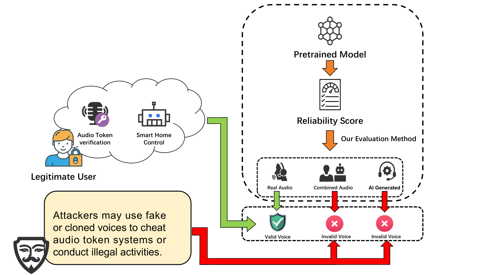 Hybrid Spoofed Audio Dataset (HSAD) — 論文の図版