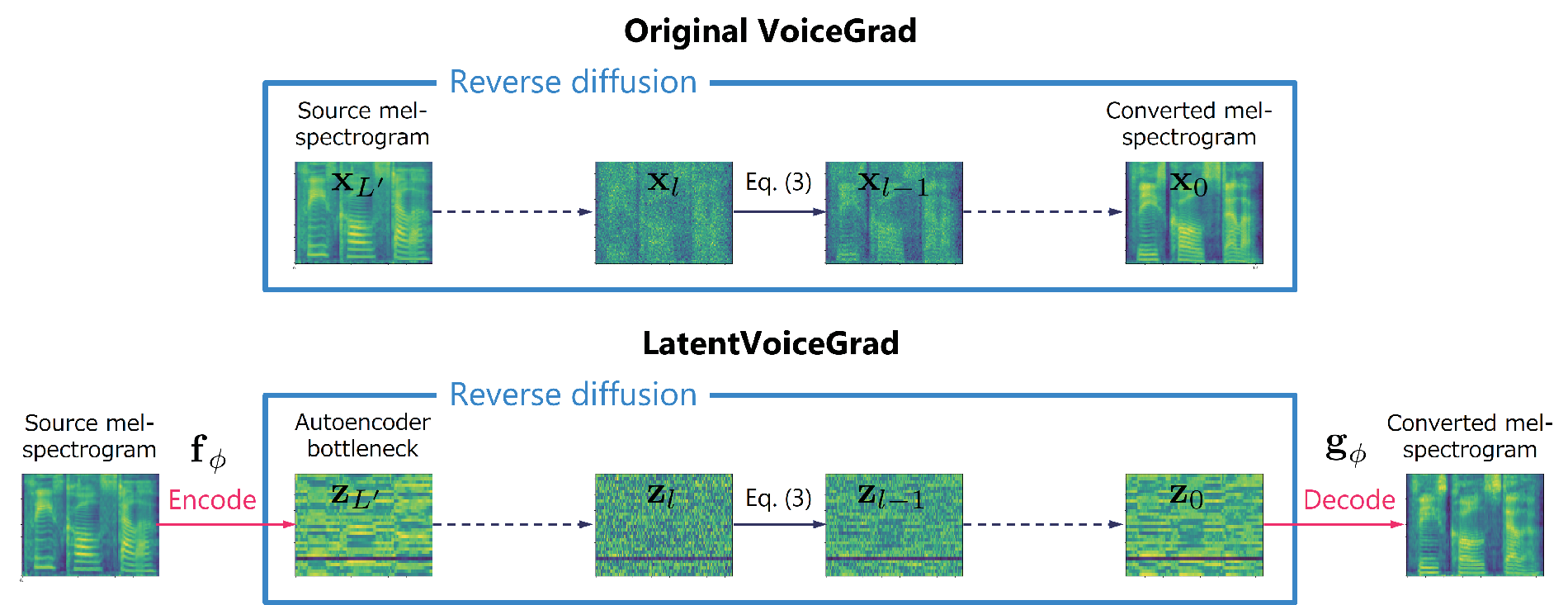 LatentVoiceGrad — 論文の図版