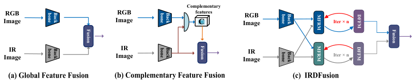 IRDFusion — 論文の図版